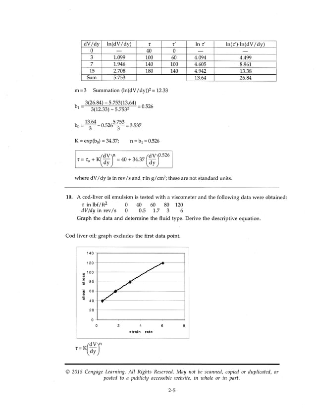 Design of Fluid Thermal Systems 4th Edition by William S Janna solution ...