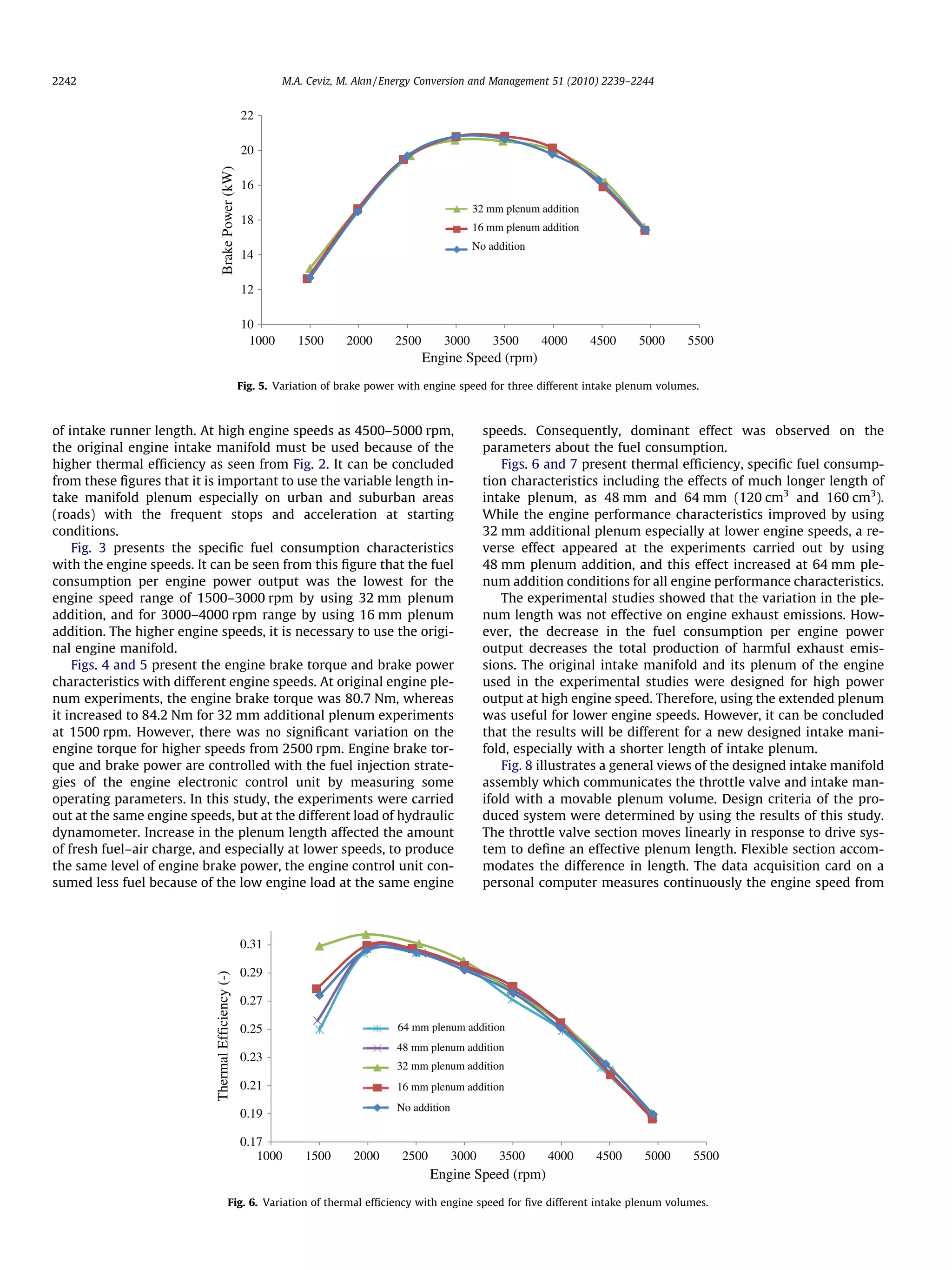 of intake runner length. At high engine speeds as 4500–5000 rpm,
the original engine intake manifold must be used because of the
higher thermal efﬁciency as seen from Fig. 2. It can be concluded
from these ﬁgures that it is important to use the variable length in-
take manifold plenum especially on urban and suburban areas
(roads) with the frequent stops and acceleration at starting
conditions.
Fig. 3 presents the speciﬁc fuel consumption characteristics
with the engine speeds. It can be seen from this ﬁgure that the fuel
consumption per engine power output was the lowest for the
engine speed range of 1500–3000 rpm by using 32 mm plenum
addition, and for 3000–4000 rpm range by using 16 mm plenum
addition. The higher engine speeds, it is necessary to use the origi-
nal engine manifold.
Figs. 4 and 5 present the engine brake torque and brake power
characteristics with different engine speeds. At original engine ple-
num experiments, the engine brake torque was 80.7 Nm, whereas
it increased to 84.2 Nm for 32 mm additional plenum experiments
at 1500 rpm. However, there was no signiﬁcant variation on the
engine torque for higher speeds from 2500 rpm. Engine brake tor-
que and brake power are controlled with the fuel injection strate-
gies of the engine electronic control unit by measuring some
operating parameters. In this study, the experiments were carried
out at the same engine speeds, but at the different load of hydraulic
dynamometer. Increase in the plenum length affected the amount
of fresh fuel–air charge, and especially at lower speeds, to produce
the same level of engine brake power, the engine control unit con-
sumed less fuel because of the low engine load at the same engine
speeds. Consequently, dominant effect was observed on the
parameters about the fuel consumption.
Figs. 6 and 7 present thermal efﬁciency, speciﬁc fuel consump-
tion characteristics including the effects of much longer length of
intake plenum, as 48 mm and 64 mm (120 cm3
and 160 cm3
).
While the engine performance characteristics improved by using
32 mm additional plenum especially at lower engine speeds, a re-
verse effect appeared at the experiments carried out by using
48 mm plenum addition, and this effect increased at 64 mm ple-
num addition conditions for all engine performance characteristics.
The experimental studies showed that the variation in the ple-
num length was not effective on engine exhaust emissions. How-
ever, the decrease in the fuel consumption per engine power
output decreases the total production of harmful exhaust emis-
sions. The original intake manifold and its plenum of the engine
used in the experimental studies were designed for high power
output at high engine speed. Therefore, using the extended plenum
was useful for lower engine speeds. However, it can be concluded
that the results will be different for a new designed intake mani-
fold, especially with a shorter length of intake plenum.
Fig. 8 illustrates a general views of the designed intake manifold
assembly which communicates the throttle valve and intake man-
ifold with a movable plenum volume. Design criteria of the pro-
duced system were determined by using the results of this study.
The throttle valve section moves linearly in response to drive sys-
tem to deﬁne an effective plenum length. Flexible section accom-
modates the difference in length. The data acquisition card on a
personal computer measures continuously the engine speed from
10
12
14
16
18
20
22
1000 1500 2000 2500 3000 3500 4000 4500 5000 5500
BrakePower(kW)
Engine Speed (rpm)
No addition
16 mm plenum addition
32 mm plenum addition
Fig. 5. Variation of brake power with engine speed for three different intake plenum volumes.
0.17
0.19
0.21
0.23
0.25
0.27
0.29
0.31
1000 1500 2000 2500 3000 3500 4000 4500 5000 5500
ThermalEfficiency(-)
Engine Speed (rpm)
No addition
16 mm plenum addition
32 mm plenum addition
48 mm plenum addition
64 mm plenum addition
Fig. 6. Variation of thermal efﬁciency with engine speed for ﬁve different intake plenum volumes.
2242 M.A. Ceviz, M. Akın / Energy Conversion and Management 51 (2010) 2239–2244
 