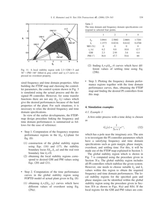 Design of PI controllers for achieving time and frequency domain ...