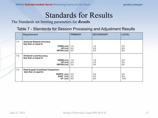 Standards for Results
Design of Networks Using NOS NGS 92 13
Table 7 - Standards for Session Processing and Adjustment Results
Requirement PRIMARY SECONDARY LOCAL
7.1 Achieved Network Accuracy,
less than or equal to
HORIZ (cm)
UP (cm)
ORTHO (cm)
1.0
2.0
3.0
1.5
3.0
4.0
2.5
5.0
6.0
7.2 Achieved Local Accuracy,
less than or equal to
HORIZ (cm)
UP (cm)
ORTHO (cm)
1.0
2.0
3.0
1.5
3.0
4.0
2.5
5.0
6.0
7.3 Peak-to-peak Coordinate Comparison,
less than or equal to
NORTH (cm)
EAST (cm)
UP (cm)
3.0
3.0
6.0
4.0
4.0
8.0
5.0
5.0
10.0
The Standards set limiting parameters for Results.
April 21, 2025
 