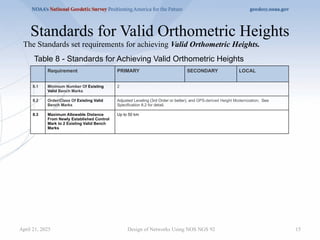 Standards for Valid Orthometric Heights
Design of Networks Using NOS NGS 92 15
Table 8 - Standards for Achieving Valid Orthometric Heights
Requirement PRIMARY SECONDARY LOCAL
8.1 Minimum Number Of Existing
Valid Bench Marks
2
8.2 Order/Class Of Existing Valid
Bench Marks
Adjusted Leveling (3rd Order or better), and GPS-derived Height Modernization, See
Specification 8.2 for detail.
8.3 Maximum Allowable Distance
From Newly Established Control
Mark to 2 Existing Valid Bench
Marks
Up to 50 km
The Standards set requirements for achieving Valid Orthometric Heights.
April 21, 2025
 