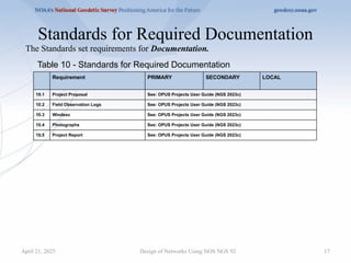 17
Standards for Required Documentation
Design of Networks Using NOS NGS 92
Table 10 - Standards for Required Documentation
Requirement PRIMARY SECONDARY LOCAL
10.1 Project Proposal See: OPUS Projects User Guide (NGS 2023c)
10.2 Field Observation Logs See: OPUS Projects User Guide (NGS 2023c)
10.3 Windesc See: OPUS Projects User Guide (NGS 2023c)
10.4 Photographs See: OPUS Projects User Guide (NGS 2023c)
10.5 Project Report See: OPUS Projects User Guide (NGS 2023c)
The Standards set requirements for Documentation.
April 21, 2025
 