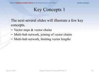 20
Key Concepts 1
The next several slides will illustrate a few key
concepts.
– Vector steps & vector chains
– Multi-hub network, joining of vector chains
– Multi-hub network, limiting vector lengths
Design of Networks Using NOS NGS 92
April 21, 2025
 