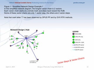22
Design of Networks Using NOS NGS 92
Figure 1 - Simplified Network Design Example 1
In this simplified network diagram, the longest vector chain is 2 vectors.
Each vector chain starts at a remote mark and steps back toward the HUB.
Some of these vector chains are only 1 vector step, the others are 2 vector steps.
Note that mark letter “i” has been observed by OPUS PP and by GVX RTK methods.
Vector Steps & Vector Chains
April 21, 2025
 