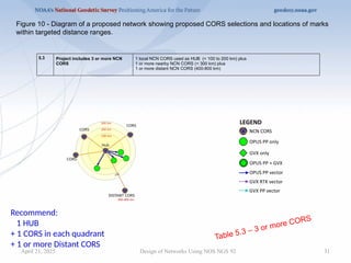 31
Design of Networks Using NOS NGS 92
Figure 10 - Diagram of a proposed network showing proposed CORS selections and locations of marks
within targeted distance ranges.
5.3 Project includes 3 or more NCN
CORS
1 local NCN CORS used as HUB (< 100 to 200 km) plus
1 or more nearby NCN CORS (< 300 km) plus
1 or more distant NCN CORS (400-800 km)
Table 5.3 – 3 or more CORS
Recommend:
1 HUB
+ 1 CORS in each quadrant
+ 1 or more Distant CORS
April 21, 2025
 