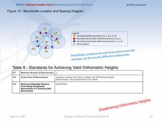 32
Design of Networks Using NOS NGS 92
8.1 Minimum Number Of Benchmarks 2
8.2 Order/Class Of Benchmarks Adjusted Leveling (3rd Order or better), and GPS-derived Height
Modernization. See Specification 8.2 for detail.
8.3 Maximum Allowable Distance
From Newly Established
Benchmarks to 2 Existing Valid
Benchmarks
Up to 50 km.
Figure 12 - Benchmark Location and Spacing Diagram
Establishing Orthometric Heights
Table 8 - Standards for Achieving Valid Orthometric Heights
Potentially cumbersome and error prone since the
overlaps can be visually difficult to determine.
April 21, 2025
 