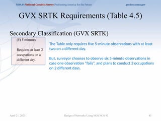 43
GVX SRTK Requirements (Table 4.5)
Secondary Classification (GVX SRTK)
(5) 5 minutes
Requires at least 2
occupations on a
different day.
Design of Networks Using NOS NGS 92
The Table only requires five 5-minute observations with at least
two on a different day.
But, surveyor chooses to observe six 5-minute observations in
case one observation “fails”, and plans to conduct 3 occupations
on 2 different days.
April 21, 2025
 