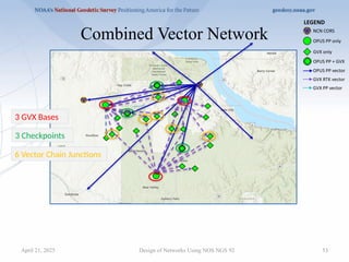53
Combined Vector Network
Design of Networks Using NOS NGS 92
3 GVX Bases
3 Checkpoints
6 Vector Chain Junctions
April 21, 2025
 