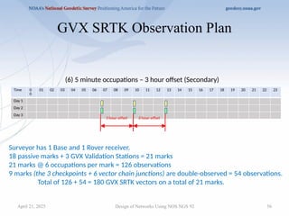 56
GVX SRTK Observation Plan
Design of Networks Using NOS NGS 92
Time 0
0
01 02 03 04 05 06 07 08 09 10 11 12 13 14 15 16 17 18 19 20 21 22 23
Day 1
Day 2
Day 3
(6) 5 minute occupations – 3 hour offset (Secondary)
3 hour offset 3 hour offset
Surveyor has 1 Base and 1 Rover receiver.
18 passive marks + 3 GVX Validation Stations = 21 marks
21 marks @ 6 occupations per mark = 126 observations
9 marks (the 3 checkpoints + 6 vector chain junctions) are double-observed = 54 observations.
Total of 126 + 54 = 180 GVX SRTK vectors on a total of 21 marks.
April 21, 2025
 
