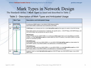 6
Mark Types in Network Design
Table 2 - Description of Mark Types and Anticipated Usage
The Standards define 3 Mark Types as listed and described in Table 2.
Mark Type Description and Anticipated Usage
2.1 NCN CORS A continuous GNSS station in the NOAA CORS Network (NCN).
Each NCN CORS is well-known and monitored by the NGS.
2.2 GVX Base A GVX base is an inclusive term for a mark that will be used as the origin of a vector in the GVX format.
Since GVX vectors can be derived by 3 methods, the specific terms — GVX PP Base, GVX NRTK Base, and
GVX SRTK Base may sometimes be used for clarity.
GVX PP base
A GVX PP base can be a NCN CORS, or a continuous GNSS station that is not in the NCN (a non-NCN
CORS), or a mark that will be used as a base station for GVX PP vectors. A non-NCN CORS is not well-
known or monitored by NGS.
GVX NRTK base
A GVX NRTK base can be an NCN CORS, or a non-NCN CORS that will be used as a base station for
GVX NRTK vectors. A non-NCN CORS is not well-known or monitored by NGS.
GVX SRTK base
A GVX SRTK base can be an NCN CORS, or a non-NCN CORS, or a mark that will be used as a GVX
SRTK base station. A non-NCN CORS is not well-known or monitored by NGS
2.3 Passive A passive mark is a mark that will not be used as a GVX PP base, as a GVX NRTK base, or as a GVX
SRTK base.
Design of Networks Using NOS NGS 92
April 21, 2025
 