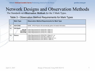 Network Designs and Observation Methods
Design of Networks Using NOS NGS 92 7
The Standards set Observation Methods for the 3 Mark Types.
Table 3 - Observation Method Requirements for Mark Types
Mark Type Observation Method Requirements for Mark Type
3.1 NCN CORS NONE. OPUS Projects will automatically gather all needed information.
3.2 GVX Bases
GVX PP
GVX NRTK
GVX STRK
Follow Requirements for OPUS PP in Table 4.2
Follow Requirements for OPUS PP in Table 4.2
Follow Requirements for OPUS PP in Table 4.2
3.4 Passive Follow Requirements for OPUS PP in Table 4.2 - or-
Follow Requirements for GVX PP in Table 4.3 - or -
Follow Requirements for GVX NRTK in Table 4.4 - or -
Follow Requirements for GVX SRTK in Table 4.5
April 21, 2025
 