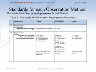 8
Standards for each Observation Method
Design of Networks Using NOS NGS 92
Table 4 - Standards for Observation Requirements by Method
Requirement PRIMARY SECONDARY LOCAL
4.1 Requirements for
ALL METHODS
- Repeat occupations and offset
time
Offset sessions/occupations by 3 to 21 hours.
4.2 Requirements for
OPUS PP
- Required TOTAL Static GNSS
Observation Time (T) and
Recommended GNSS sessions
T = 20 hours
(for 0 to 200 km)
(2) 10 hour sessions or
(3) 7 hour sessions or
(4) 5 hour sessions
Requires at least 2 sessions,
with at least 1 session on a
different day
T = 8 hours
(for 0 to 200 km)
(2) 4 hour sessions
T = 6 hours
(for 0 to 150 km)
(2) 3 hour sessions
T = 4 hours
(for 0 to 100 km)
(2) 2 hour sessions
Requires at least 2
sessions.
T = 4 hours
(for 0 to 200 km)
(2) 2 hour sessions
Requires at least 2
sessions.
The Standards set Observation Requirements for each Method.
April 21, 2025
 