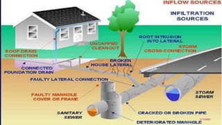 Design of Sanitary Sewer System | PPTX