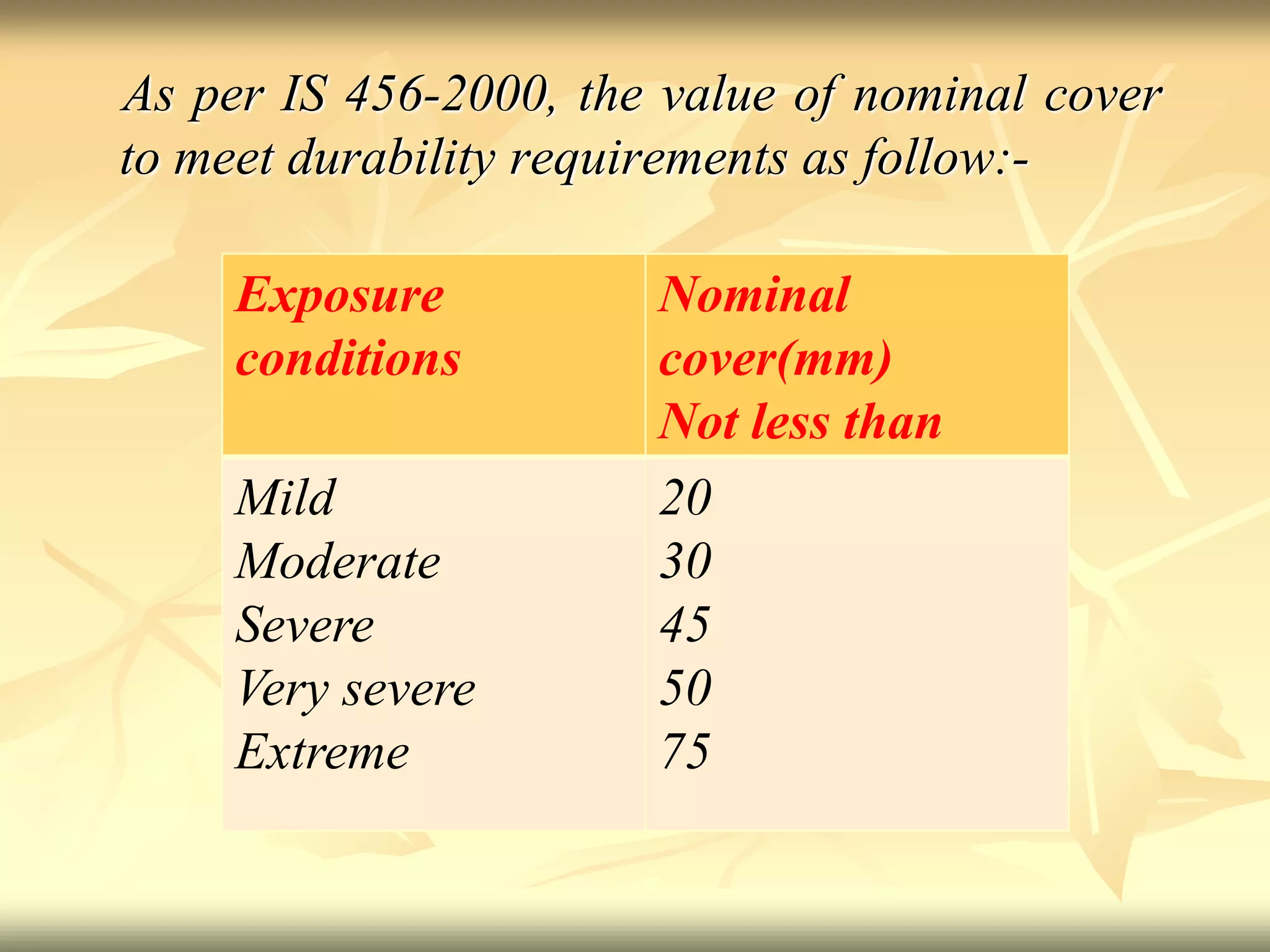As per IS 456-2000, the value of nominal cover
to meet durability requirements as follow:-
Exposure
conditions
Nominal
cover(mm)
Not less than
Mild
Moderate
Severe
Very severe
Extreme
20
30
45
50
75
 
