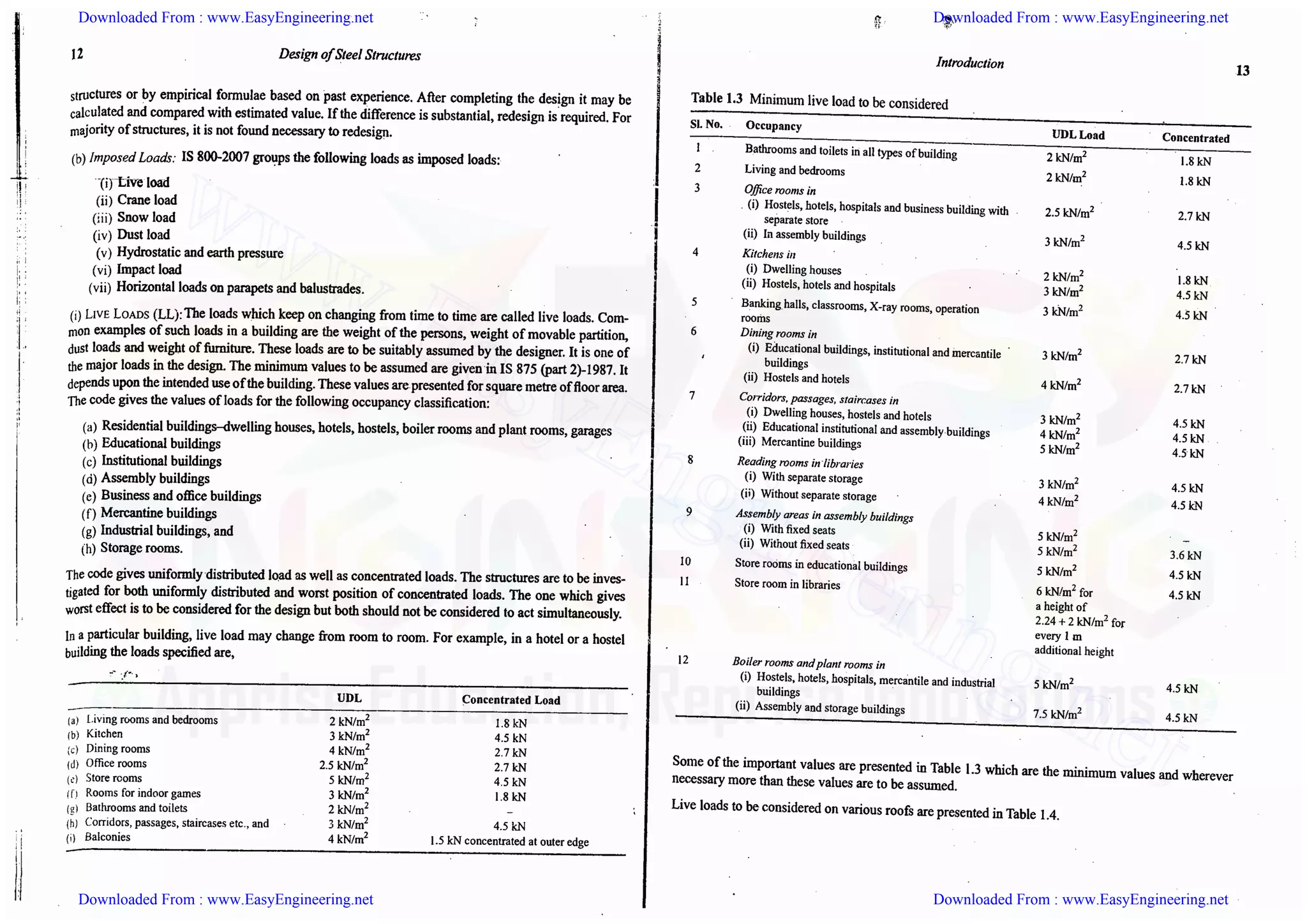 Downloaded From : www.EasyEngineering.net Downloaded From : www.EasyEngineering.net
Downloaded From : www.EasyEngineering.net Downloaded From : www.EasyEngineering.net
www.EasyEngineering.net
 