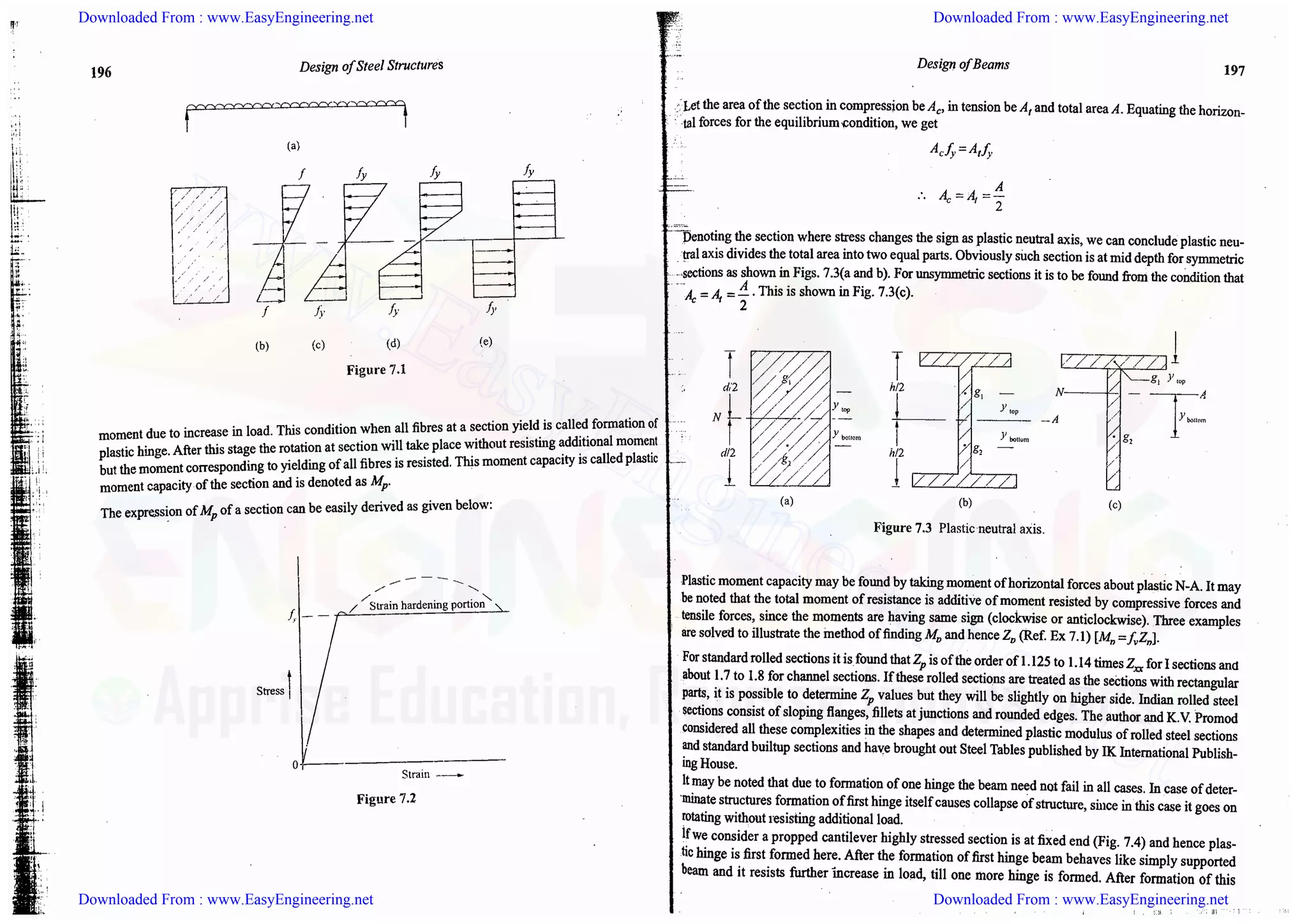 Downloaded From : www.EasyEngineering.net Downloaded From : www.EasyEngineering.net
Downloaded From : www.EasyEngineering.net Downloaded From : www.EasyEngineering.net
www.EasyEngineering.net
 