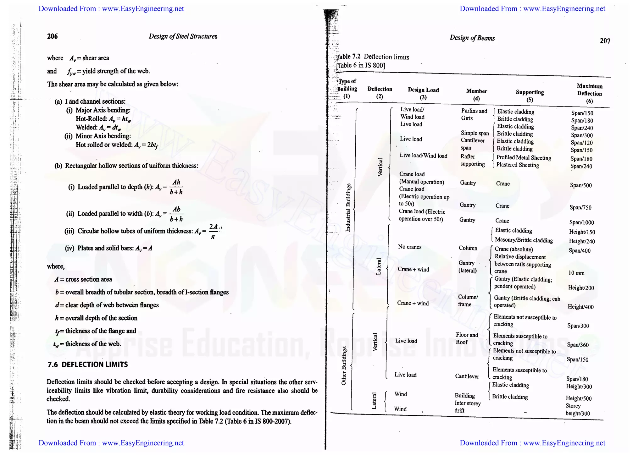 Downloaded From : www.EasyEngineering.net Downloaded From : www.EasyEngineering.net
Downloaded From : www.EasyEngineering.net Downloaded From : www.EasyEngineering.net
www.EasyEngineering.net
 