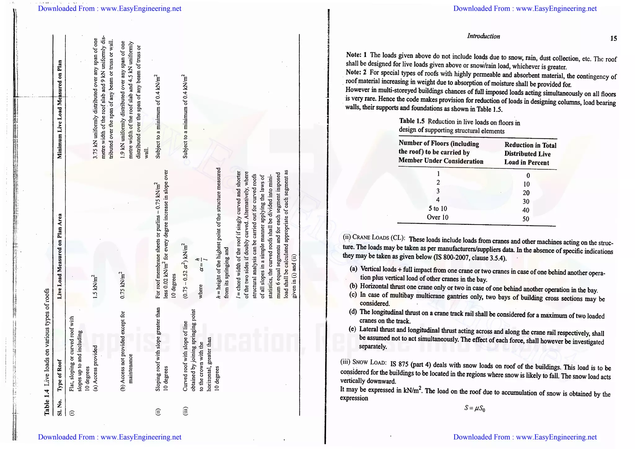 Downloaded From : www.EasyEngineering.net Downloaded From : www.EasyEngineering.net
Downloaded From : www.EasyEngineering.net Downloaded From : www.EasyEngineering.net
www.EasyEngineering.net
 