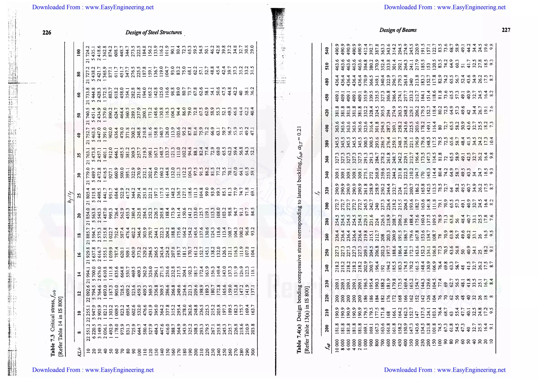 Downloaded From : www.EasyEngineering.net Downloaded From : www.EasyEngineering.net
Downloaded From : www.EasyEngineering.net Downloaded From : www.EasyEngineering.net
www.EasyEngineering.net
 