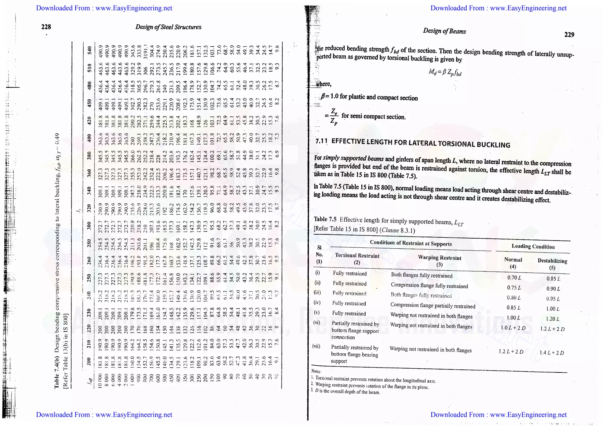 Downloaded From : www.EasyEngineering.net Downloaded From : www.EasyEngineering.net
Downloaded From : www.EasyEngineering.net Downloaded From : www.EasyEngineering.net
www.EasyEngineering.net
 