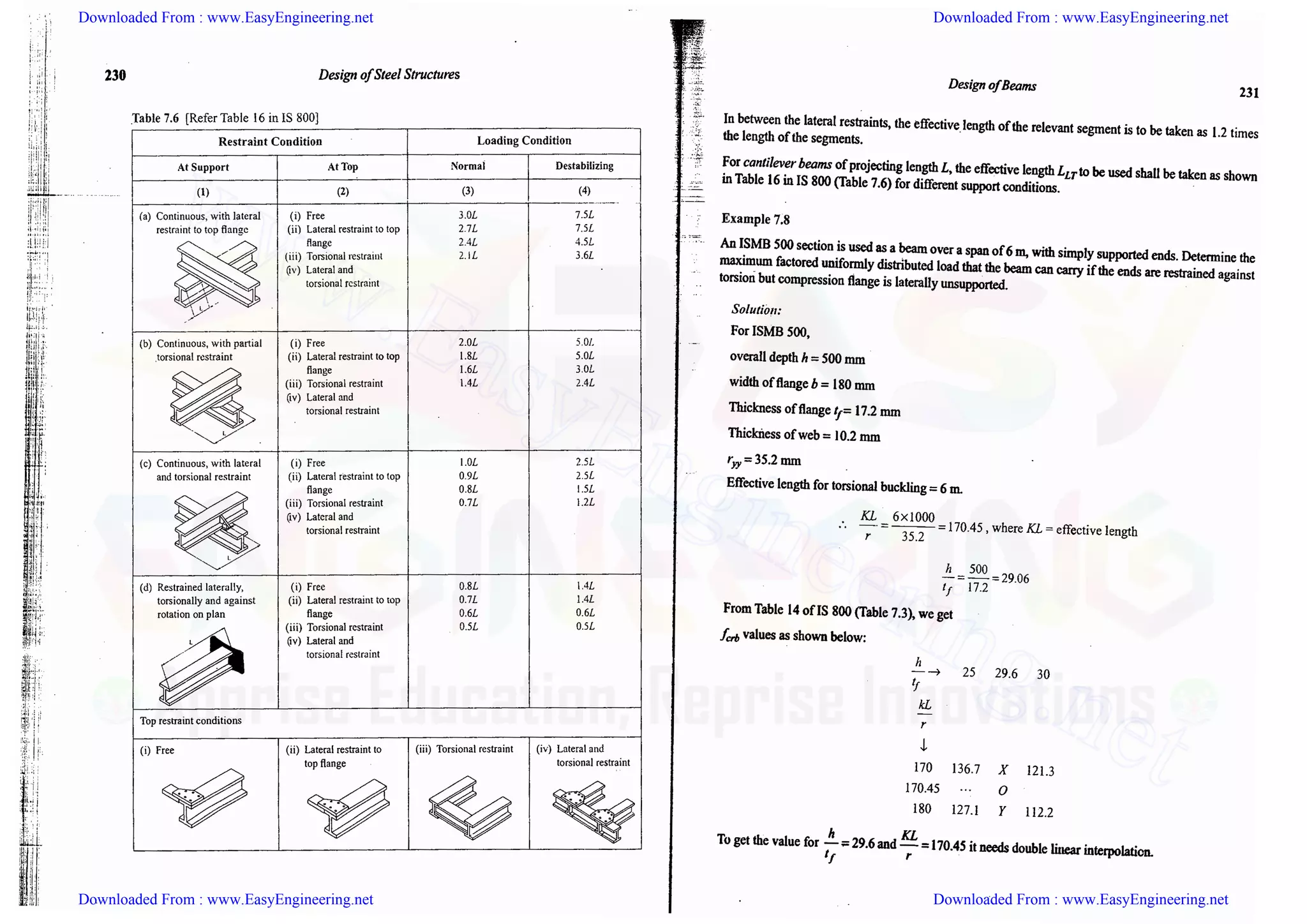 Downloaded From : www.EasyEngineering.net Downloaded From : www.EasyEngineering.net
Downloaded From : www.EasyEngineering.net Downloaded From : www.EasyEngineering.net
www.EasyEngineering.net
 