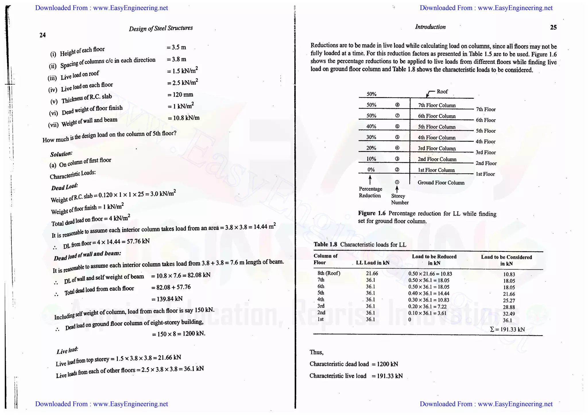 Downloaded From : www.EasyEngineering.net Downloaded From : www.EasyEngineering.net
Downloaded From : www.EasyEngineering.net Downloaded From : www.EasyEngineering.net
www.EasyEngineering.net
 
