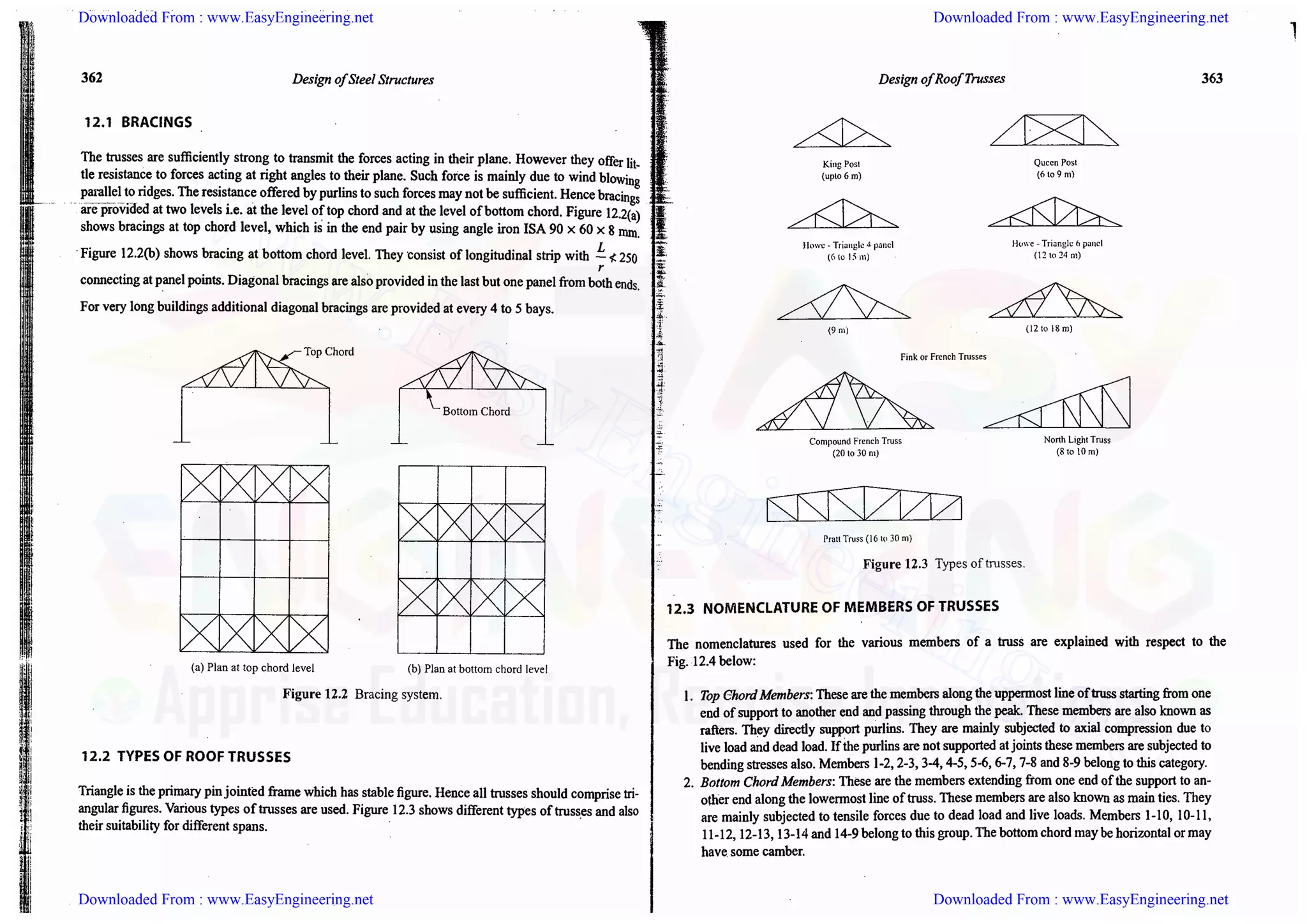 Downloaded From : www.EasyEngineering.net Downloaded From : www.EasyEngineering.net
Downloaded From : www.EasyEngineering.net Downloaded From : www.EasyEngineering.net
www.EasyEngineering.net
 