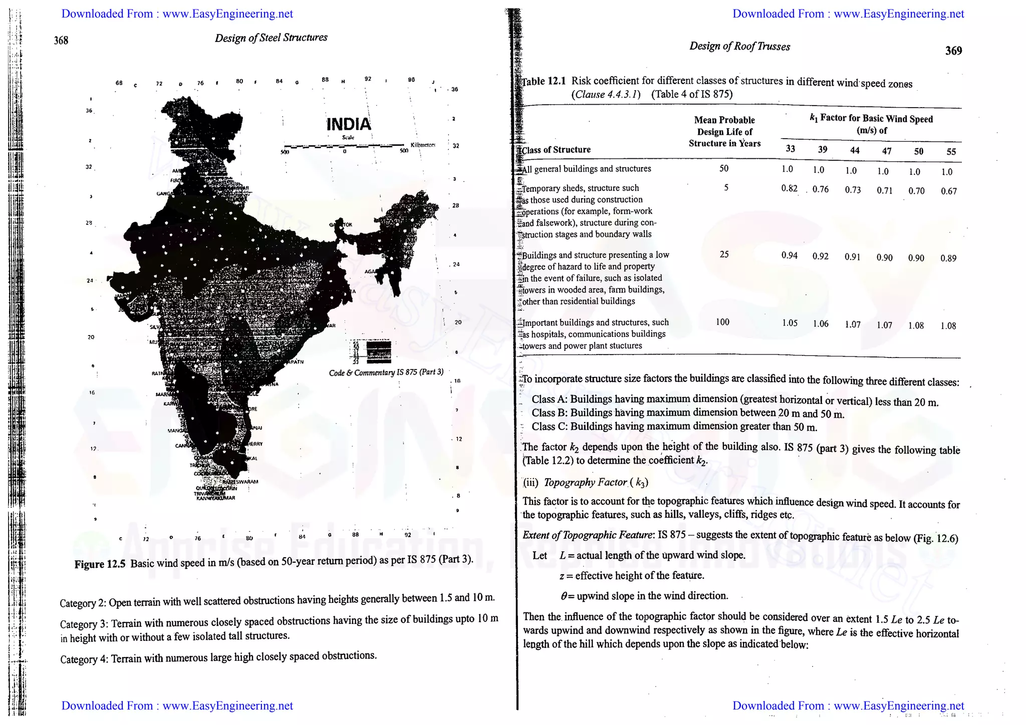 Downloaded From : www.EasyEngineering.net Downloaded From : www.EasyEngineering.net
Downloaded From : www.EasyEngineering.net Downloaded From : www.EasyEngineering.net
www.EasyEngineering.net
 