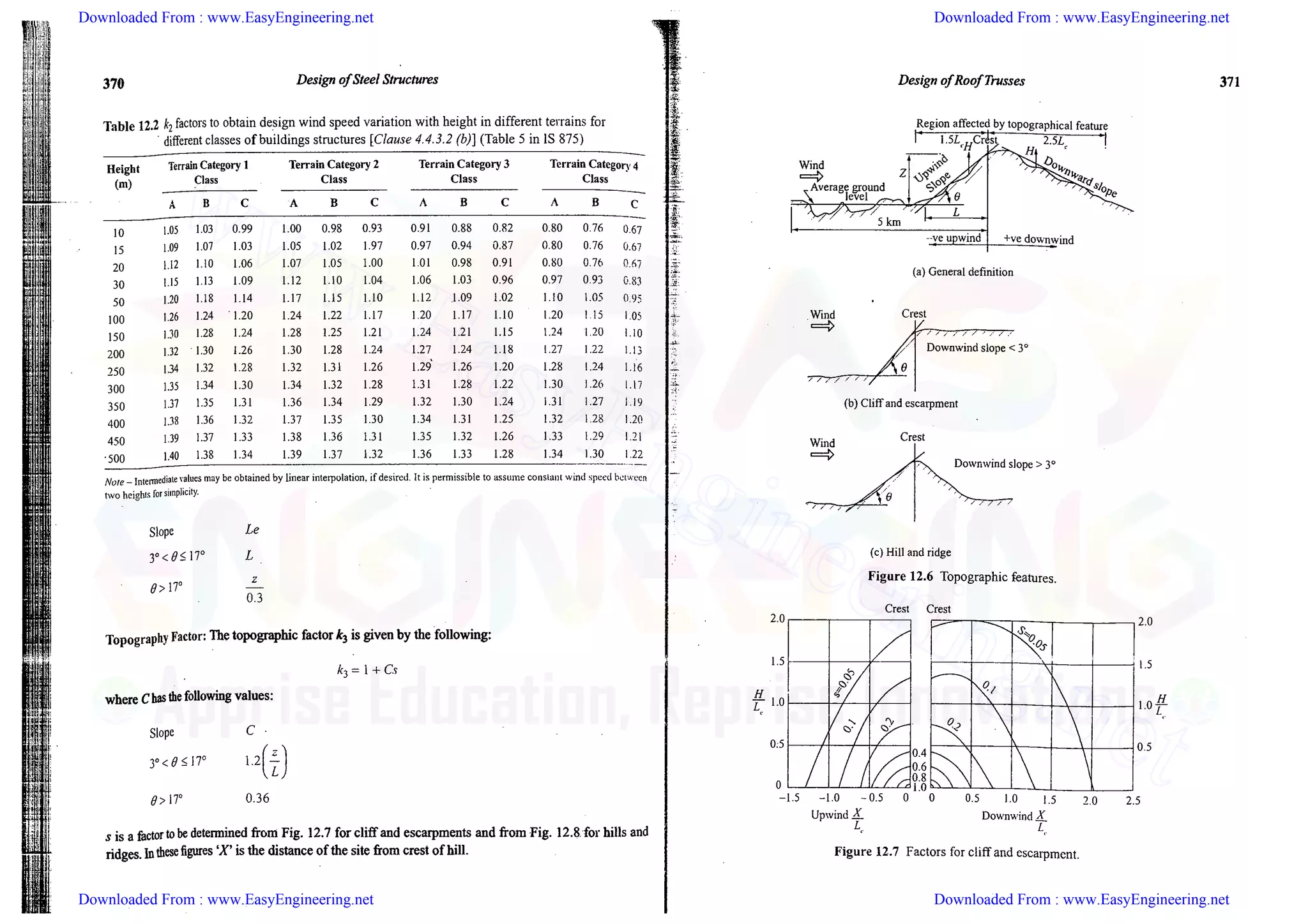 Downloaded From : www.EasyEngineering.net Downloaded From : www.EasyEngineering.net
Downloaded From : www.EasyEngineering.net Downloaded From : www.EasyEngineering.net
www.EasyEngineering.net
 