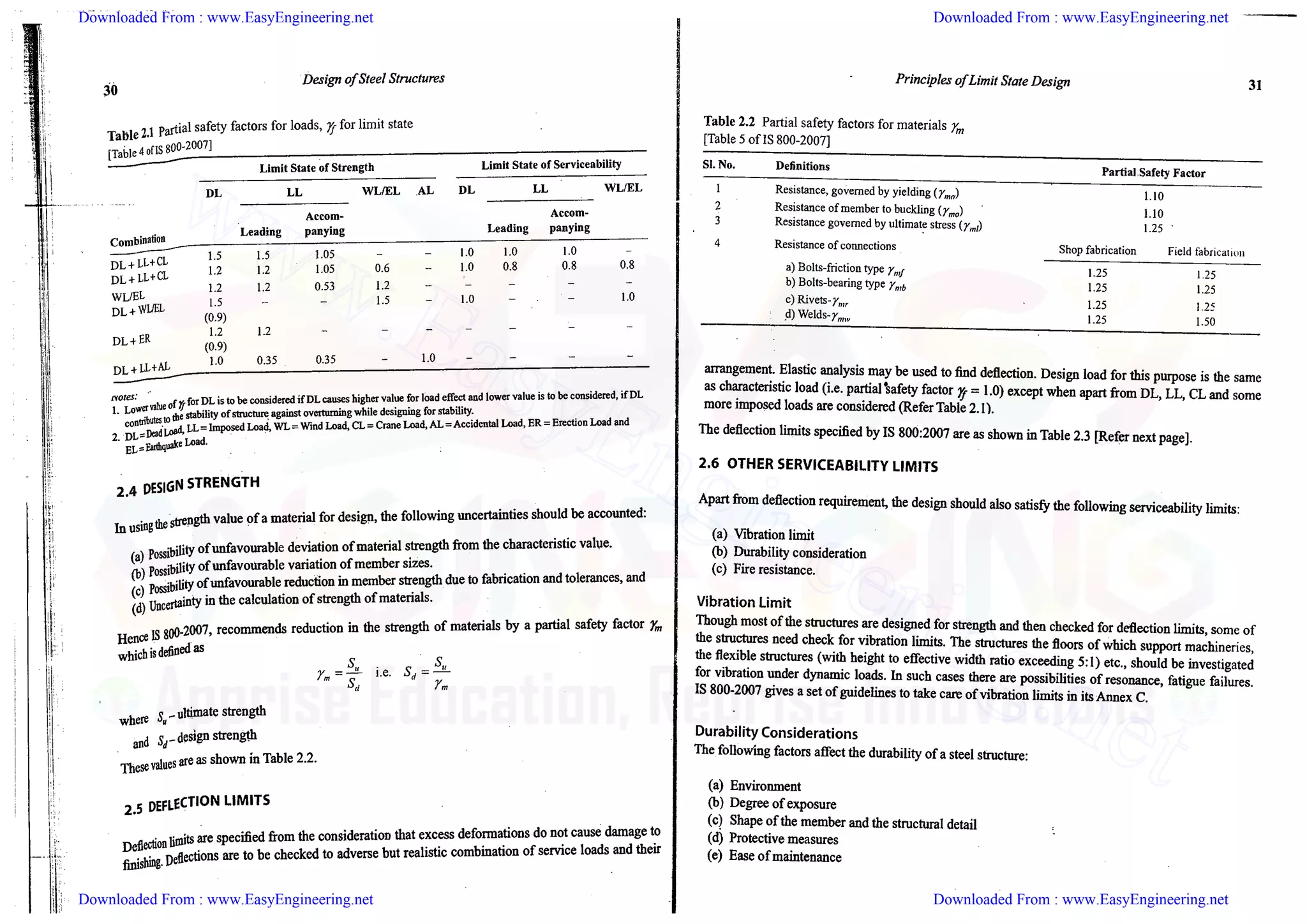 Downloaded From : www.EasyEngineering.net Downloaded From : www.EasyEngineering.net
Downloaded From : www.EasyEngineering.net Downloaded From : www.EasyEngineering.net
www.EasyEngineering.net
 
