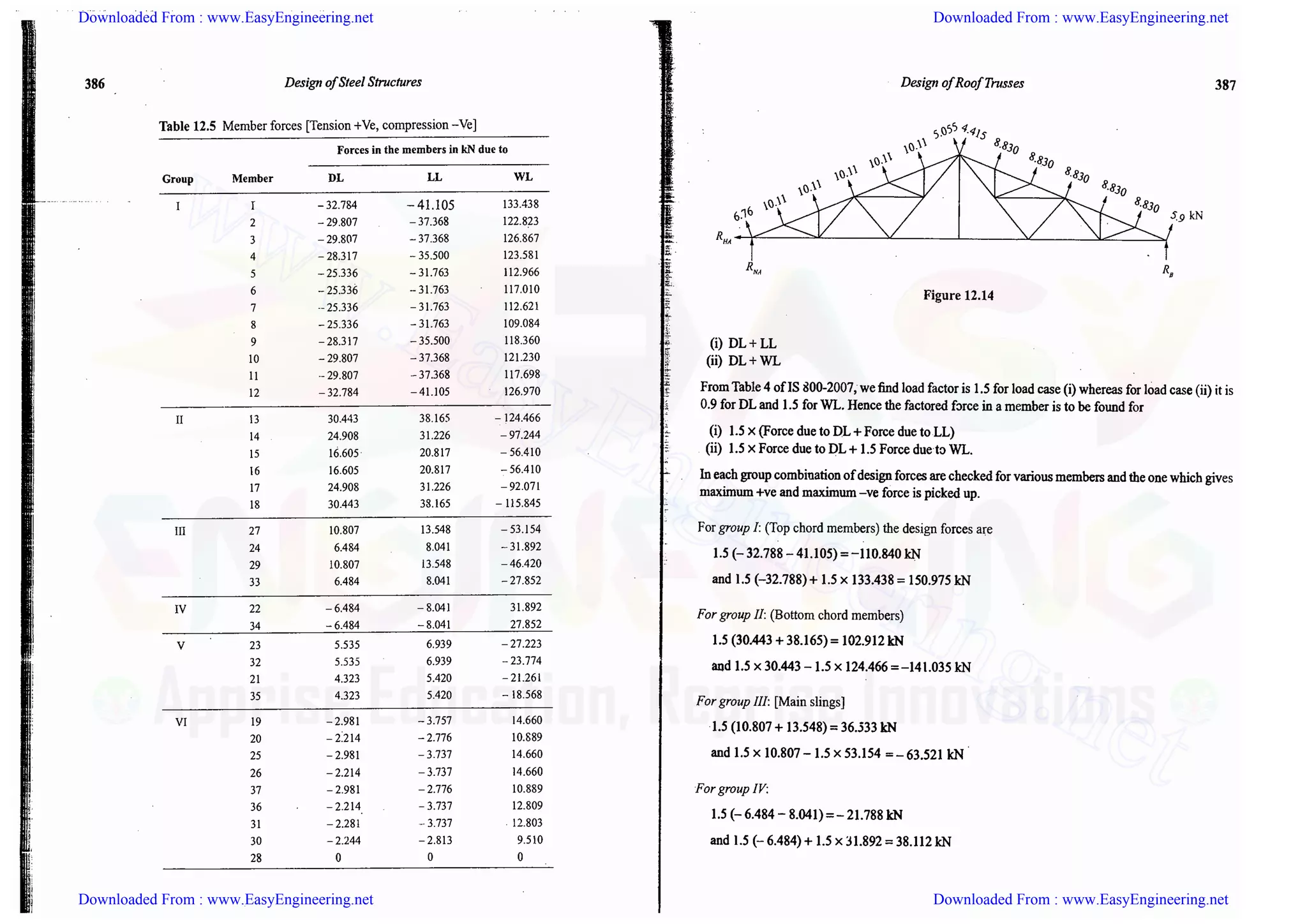 Downloaded From : www.EasyEngineering.net Downloaded From : www.EasyEngineering.net
Downloaded From : www.EasyEngineering.net Downloaded From : www.EasyEngineering.net
www.EasyEngineering.net
 