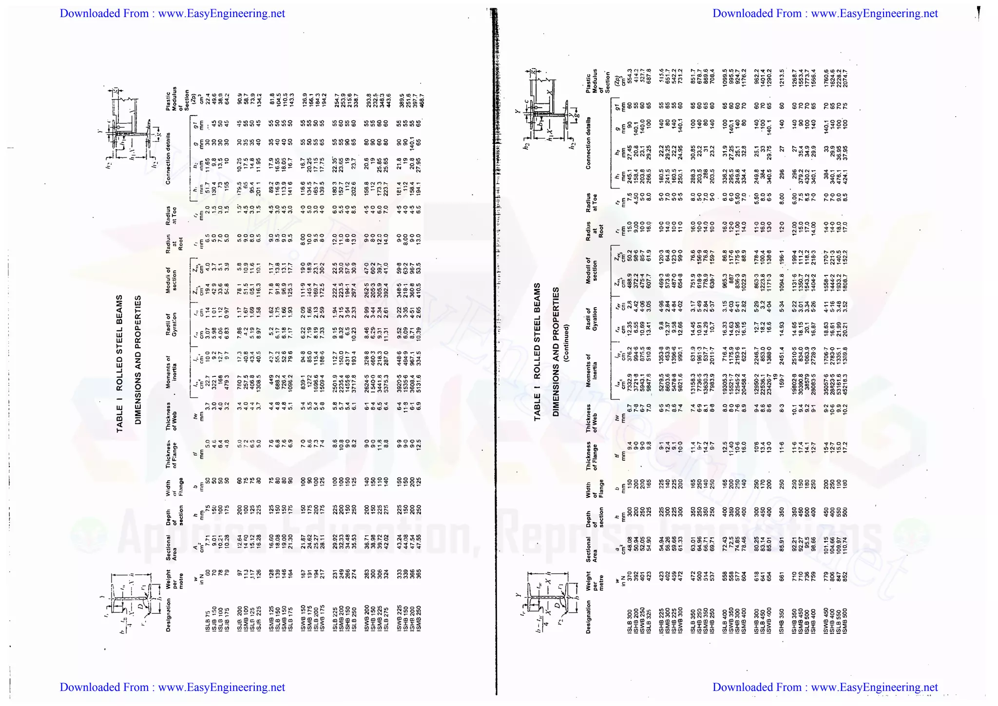 Downloaded From : www.EasyEngineering.net Downloaded From : www.EasyEngineering.net
Downloaded From : www.EasyEngineering.net Downloaded From : www.EasyEngineering.net
www.EasyEngineering.net
 