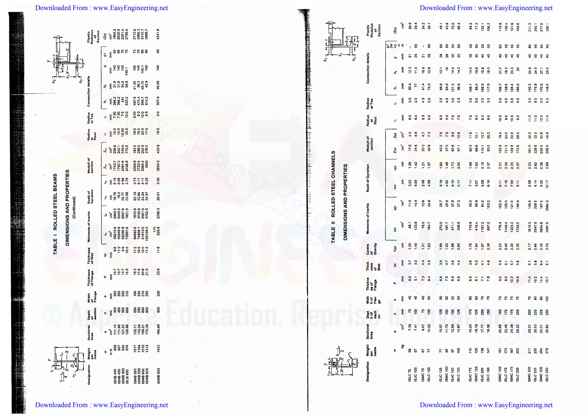 Downloaded From : www.EasyEngineering.net Downloaded From : www.EasyEngineering.net
Downloaded From : www.EasyEngineering.net Downloaded From : www.EasyEngineering.net
www.EasyEngineering.net
 