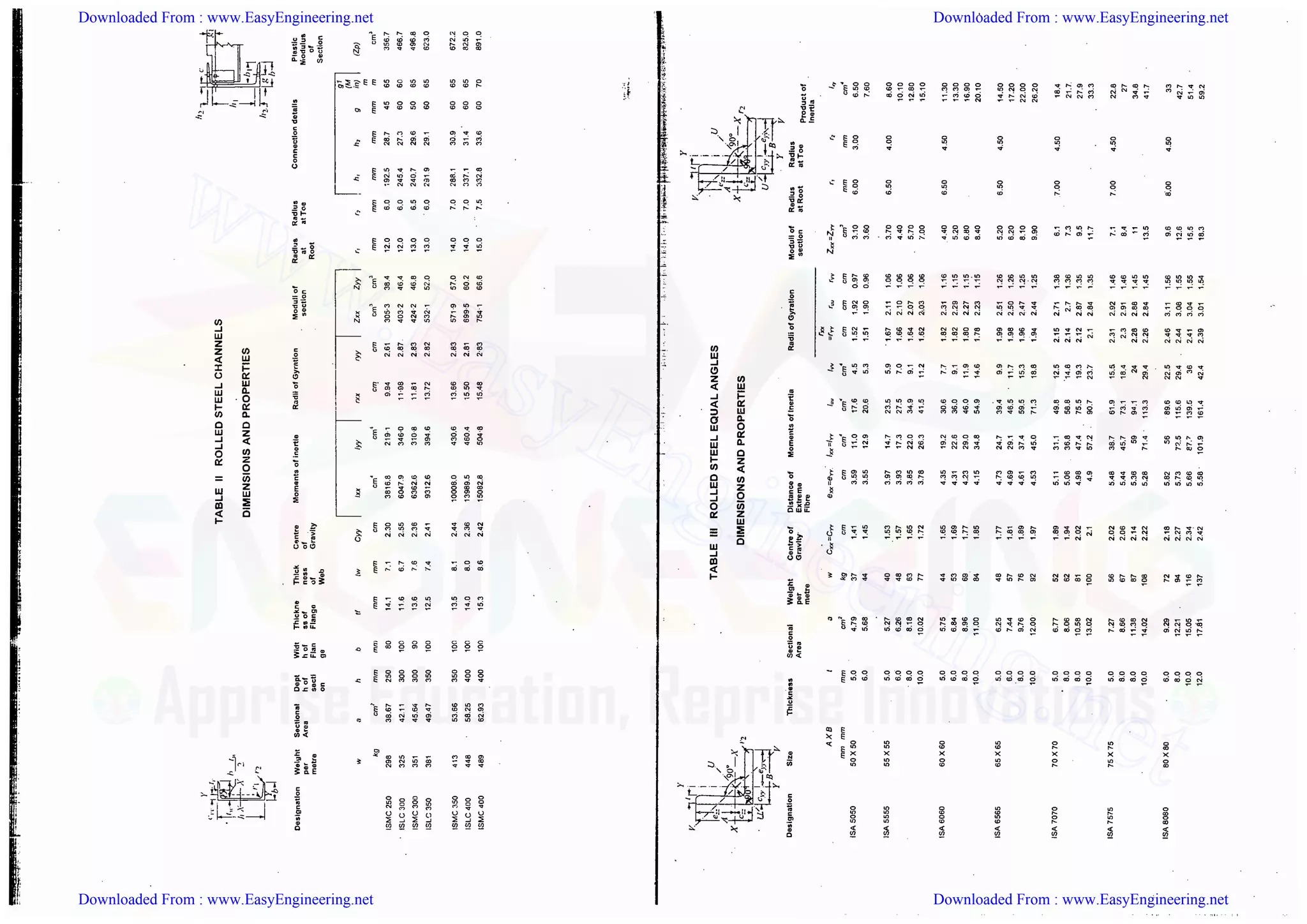 Downloaded From : www.EasyEngineering.net Downloaded From : www.EasyEngineering.net
Downloaded From : www.EasyEngineering.net Downloaded From : www.EasyEngineering.net
www.EasyEngineering.net
 