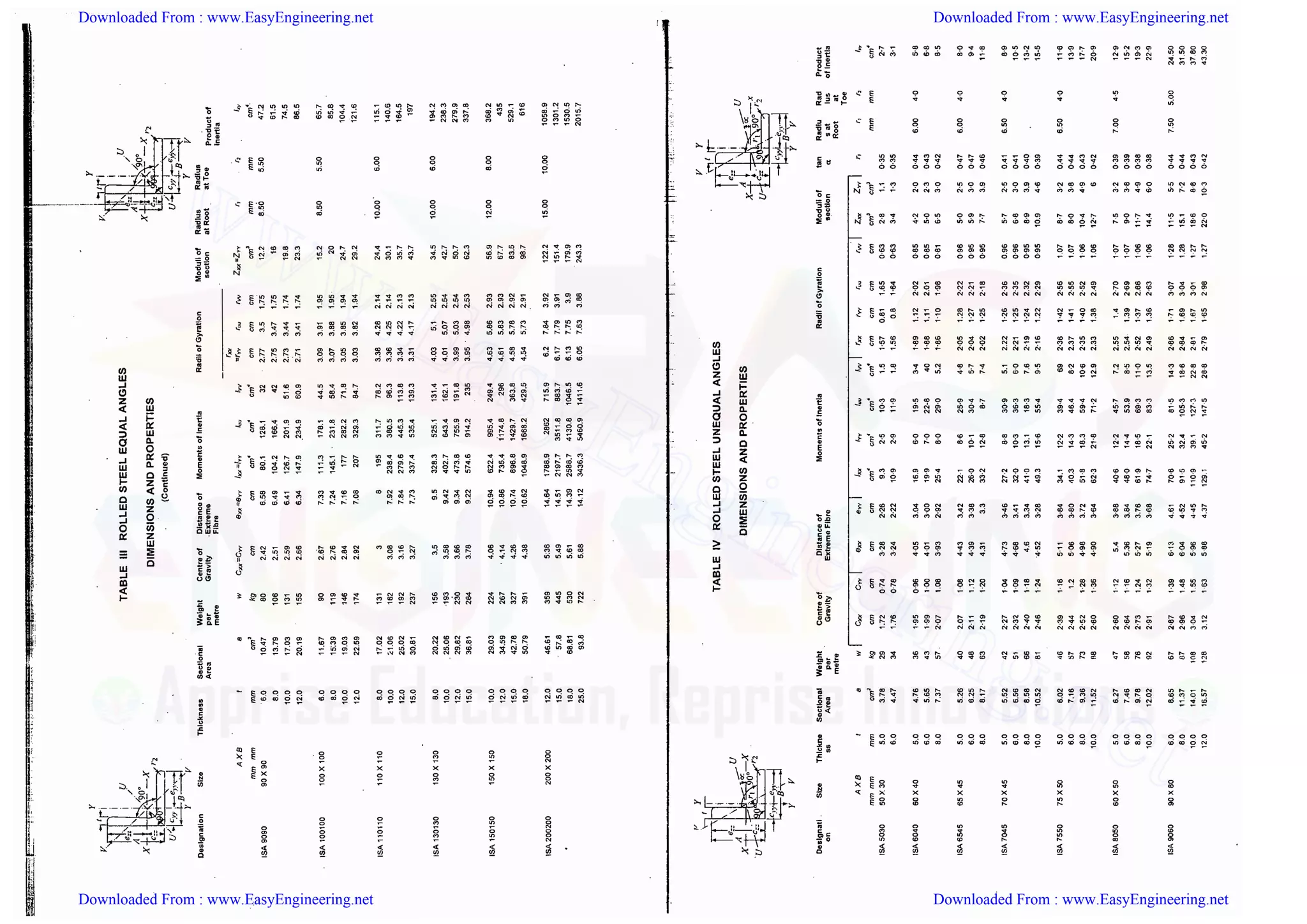 Downloaded From : www.EasyEngineering.net Downloaded From : www.EasyEngineering.net
Downloaded From : www.EasyEngineering.net Downloaded From : www.EasyEngineering.net
www.EasyEngineering.net
 