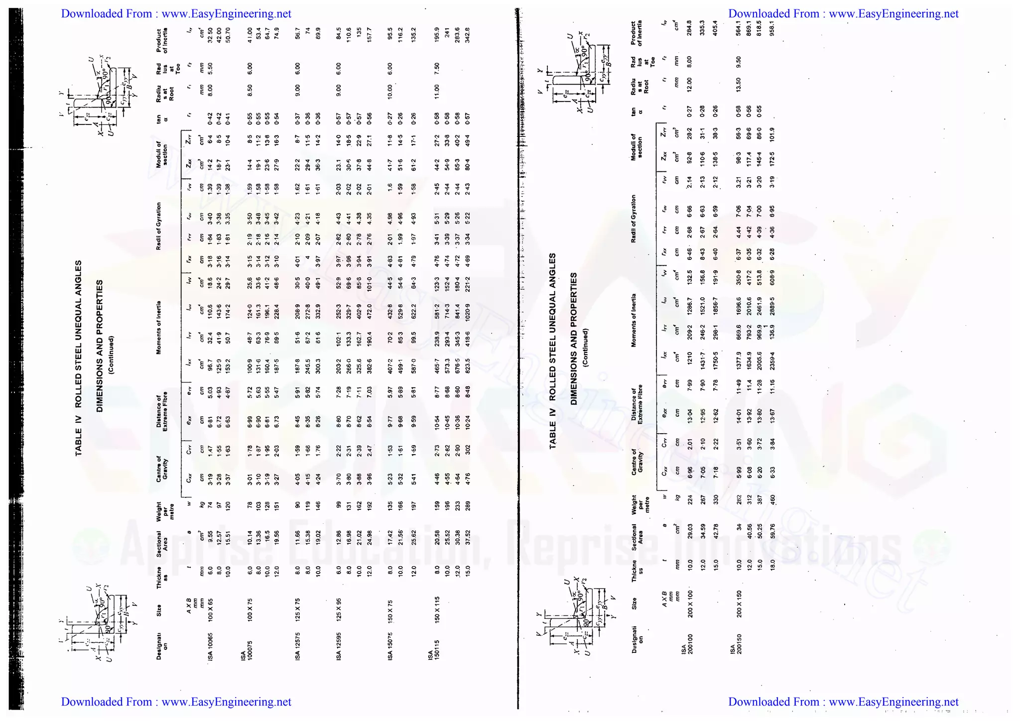 Downloaded From : www.EasyEngineering.net Downloaded From : www.EasyEngineering.net
Downloaded From : www.EasyEngineering.net Downloaded From : www.EasyEngineering.net
www.EasyEngineering.net
 