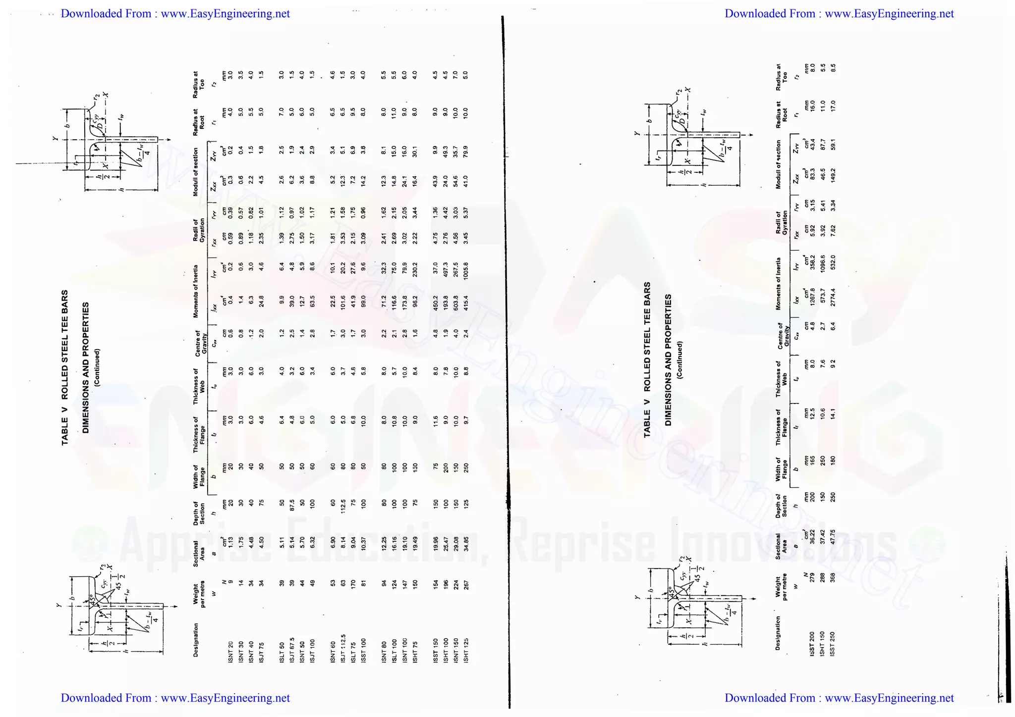Downloaded From : www.EasyEngineering.net Downloaded From : www.EasyEngineering.net
Downloaded From : www.EasyEngineering.net Downloaded From : www.EasyEngineering.net
www.EasyEngineering.net
 