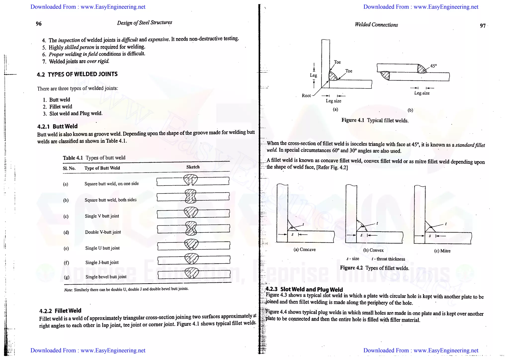 Downloaded From : www.EasyEngineering.net Downloaded From : www.EasyEngineering.net
Downloaded From : www.EasyEngineering.net Downloaded From : www.EasyEngineering.net
www.EasyEngineering.net
 