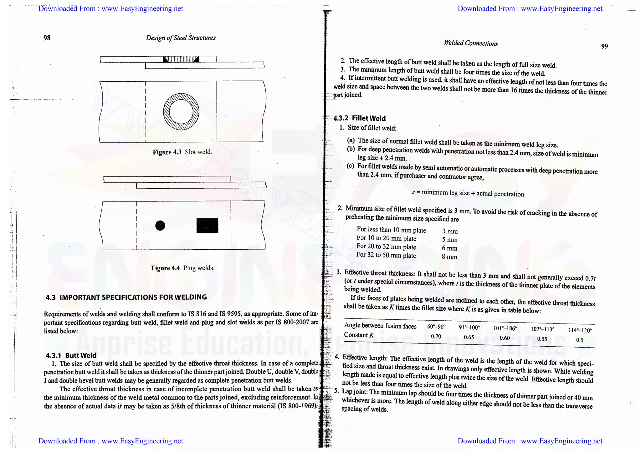 Downloaded From : www.EasyEngineering.net Downloaded From : www.EasyEngineering.net
Downloaded From : www.EasyEngineering.net Downloaded From : www.EasyEngineering.net
www.EasyEngineering.net
 