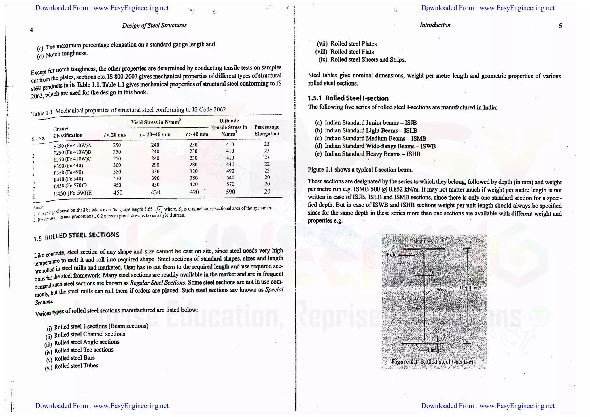 Downloaded From : www.EasyEngineering.net Downloaded From : www.EasyEngineering.net
Downloaded From : www.EasyEngineering.net Downloaded From : www.EasyEngineering.net
www.EasyEngineering.net
 