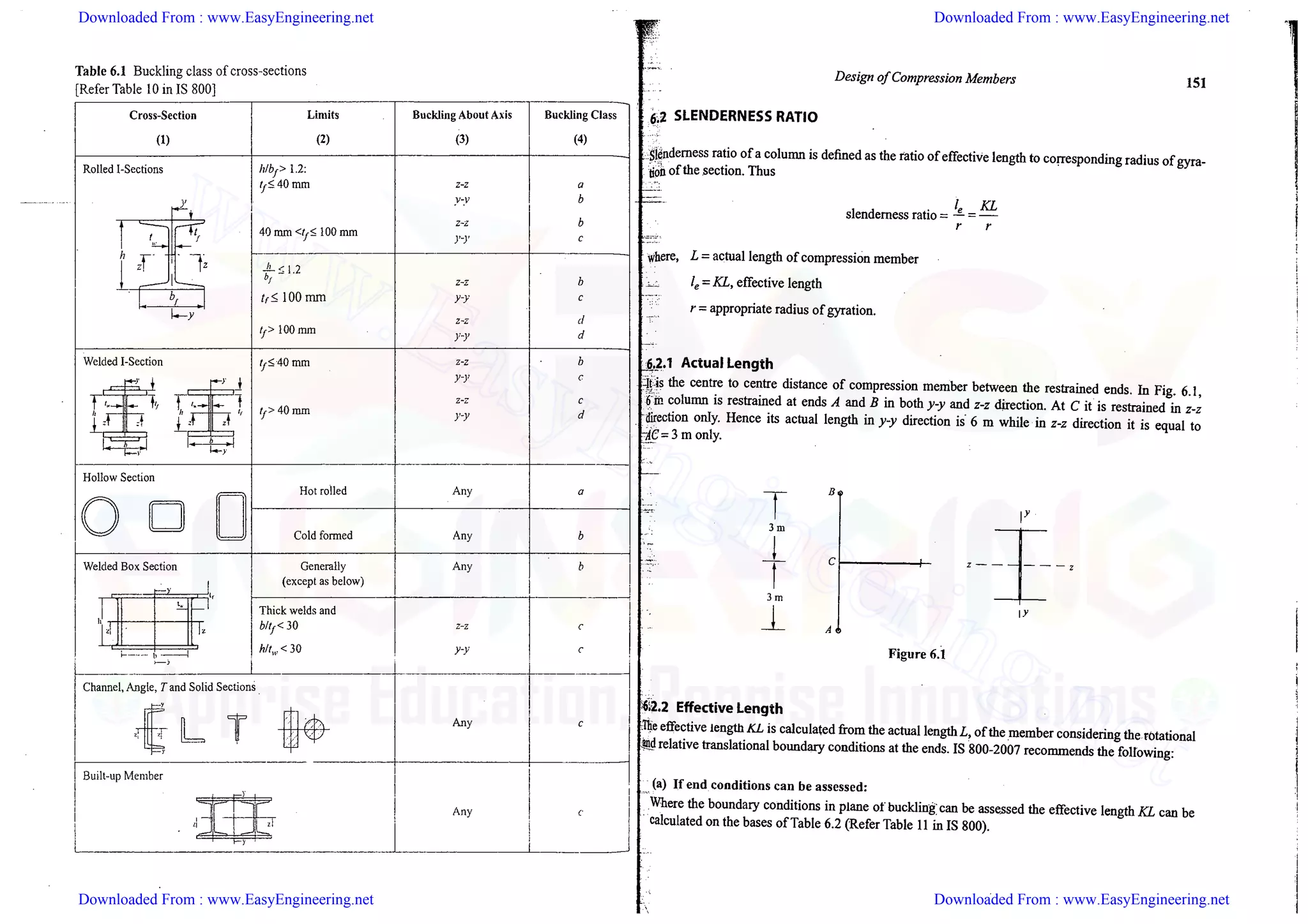 Downloaded From : www.EasyEngineering.net Downloaded From : www.EasyEngineering.net
Downloaded From : www.EasyEngineering.net Downloaded From : www.EasyEngineering.net
www.EasyEngineering.net
 