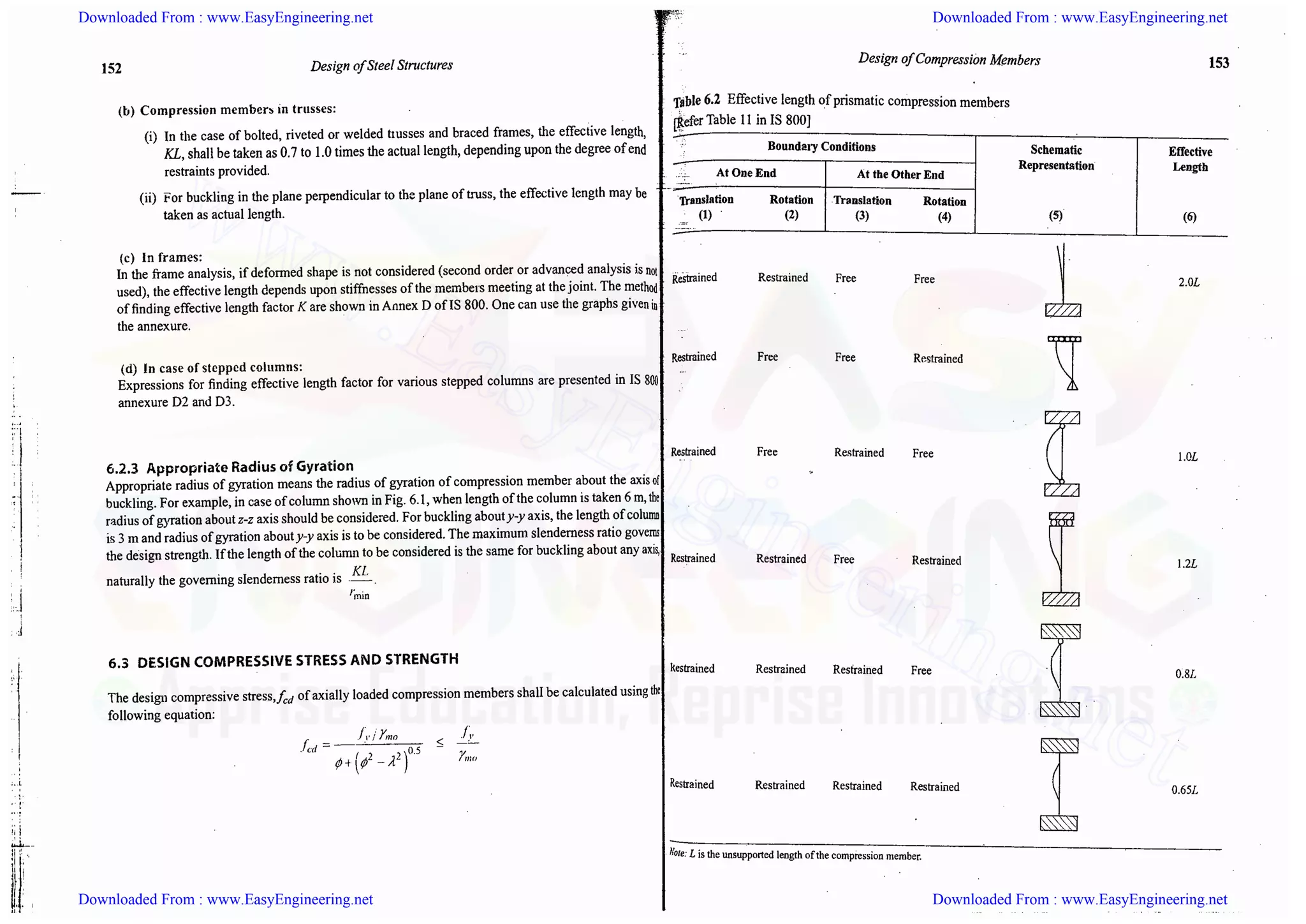 Downloaded From : www.EasyEngineering.net Downloaded From : www.EasyEngineering.net
Downloaded From : www.EasyEngineering.net Downloaded From : www.EasyEngineering.net
www.EasyEngineering.net
 