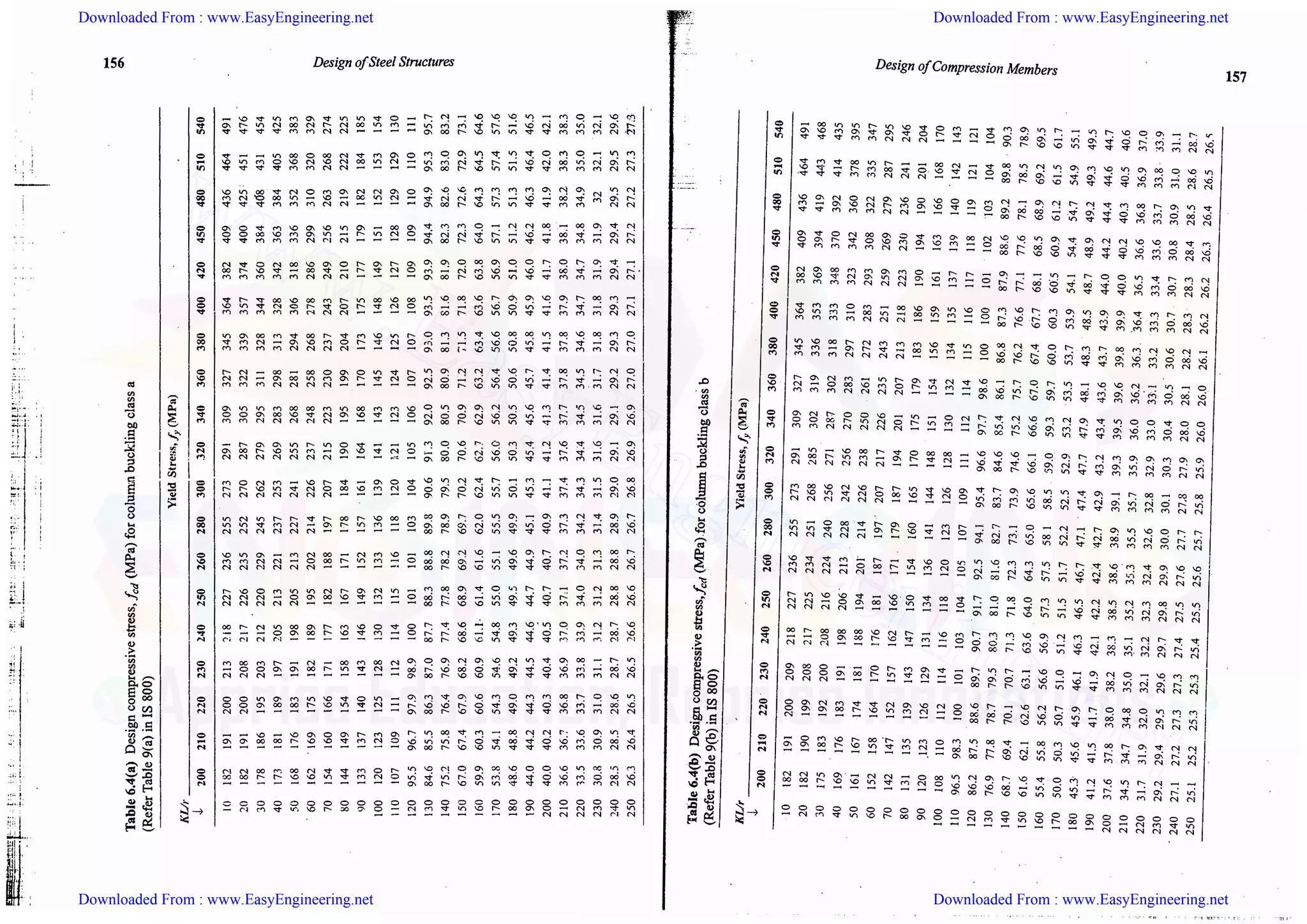 Downloaded From : www.EasyEngineering.net Downloaded From : www.EasyEngineering.net
Downloaded From : www.EasyEngineering.net Downloaded From : www.EasyEngineering.net
www.EasyEngineering.net
 