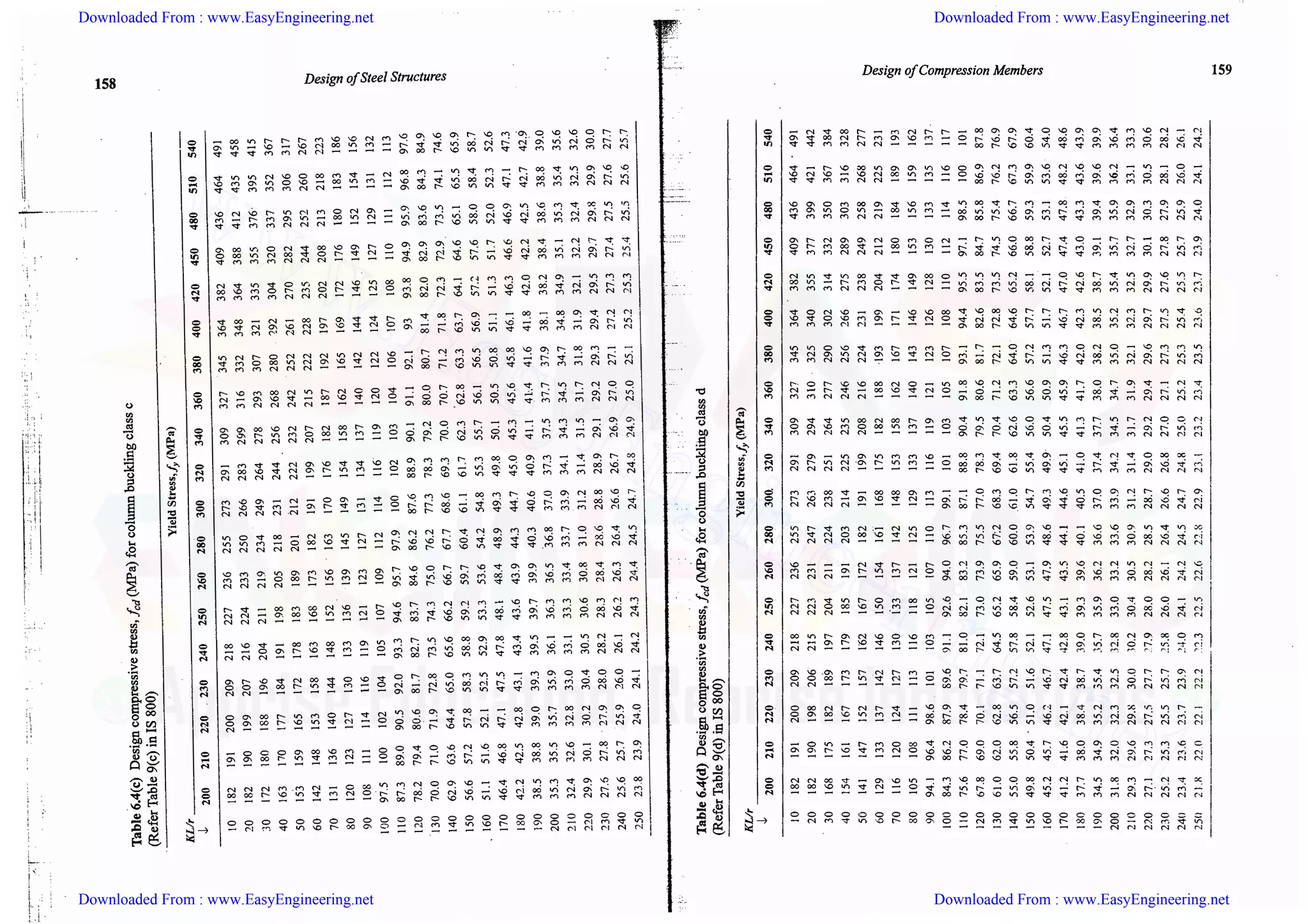 Downloaded From : www.EasyEngineering.net Downloaded From : www.EasyEngineering.net
Downloaded From : www.EasyEngineering.net Downloaded From : www.EasyEngineering.net
www.EasyEngineering.net
 