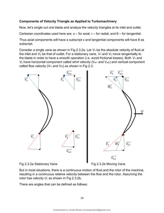 Slow Machine Triangle design-of-turbomachinery-2021.pdf