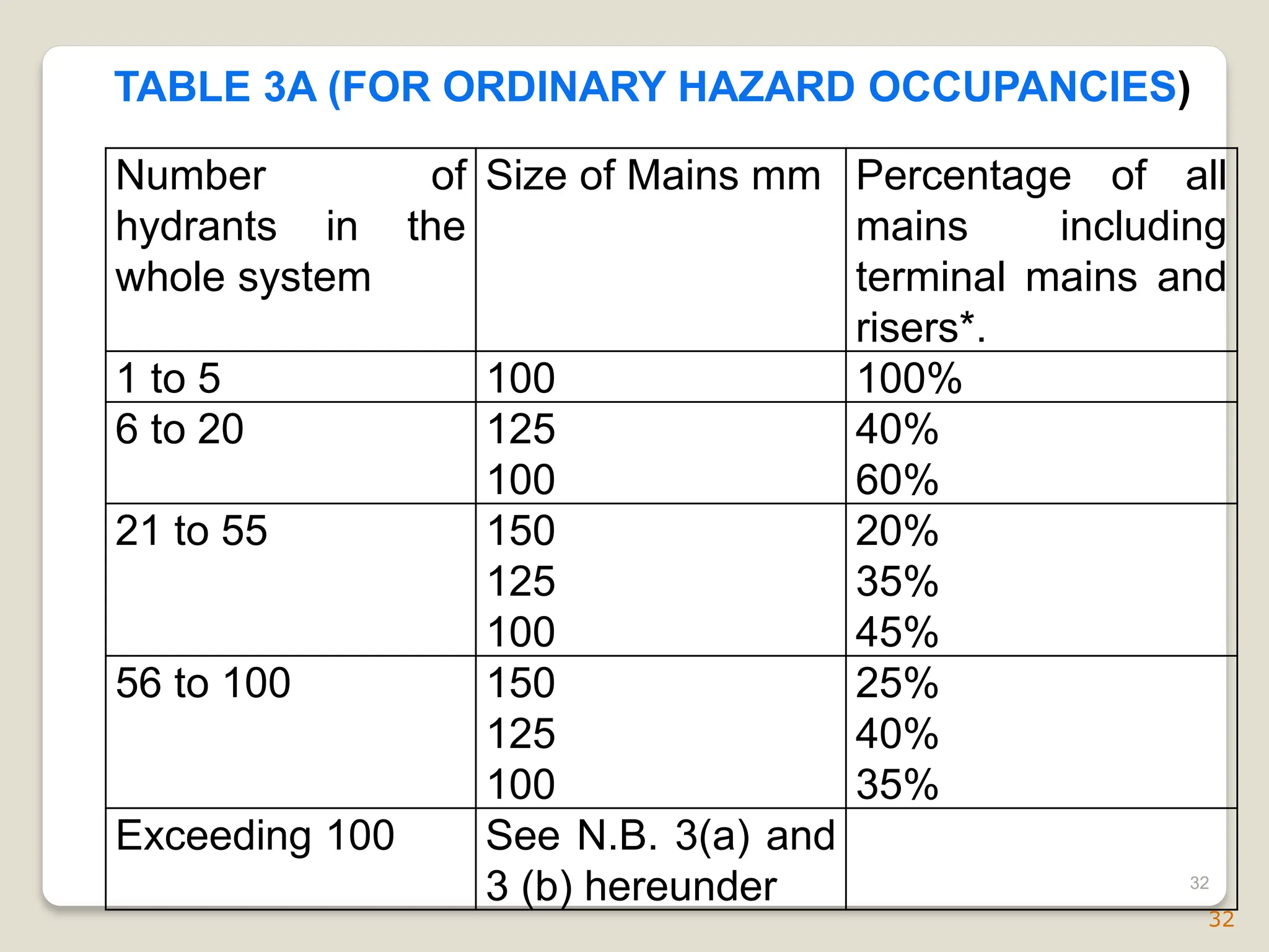 Design-Of-Water-based-Fire-Fighting-System-converted.pdf