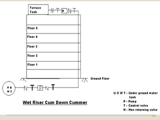 Design-Of-Water-based-Fire-Fighting-System-converted.pdf