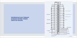 Fachada com pele de vidro e ACM




                          Melhor aproveitamento
                             da laje - core central                                Salas flexíveis possibilidade de junção




                                                                                  Elevadores de alta velocidade

DifeRenCiAis qUe tORnAm
O Design OffiCes tOWeR        Infraestrutura para ar


úniCO nA RegiãO.
                               condicionadotipo Split                            PD livre 2,91




                            Medição de água coletiva
                          e medição elétrica Individal




                                                                                          Torneiras com fechamento
                                                                                          automático nas áreas comuns




                             Hall social decorado
                                    com PD duplo




                                                                                                 Grupo gerador
                                                                                                 de emergência



                                                         Segurança patrimonial
                                                         controle por catracas
                                                                                                          Corte esquemático
 
