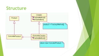 Design pattern-presentation | PPTX