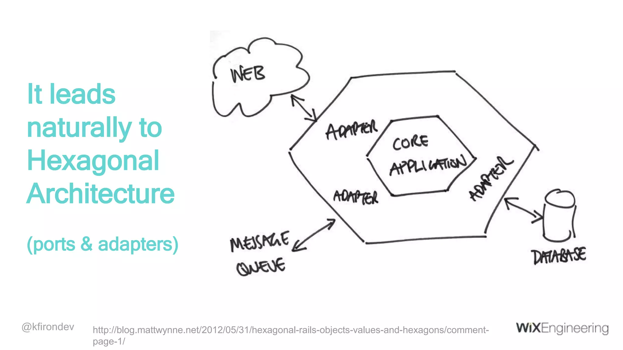 @kfirondev It leads naturally to Hexagonal Architecture (ports & adapters) http://blog.mattwynne.net/2012/05/31/hexagonal-rails-objects-values-and-hexagons/comment- page-1/ 